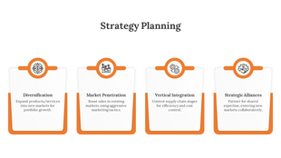 Four orange bordered rectangular blocks with icons and descriptions, arranged horizontally for business strategies.