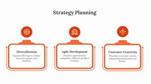 Strategy planning slide with three orange rectangle, each containing an icon and a strategy title and description underneath.
