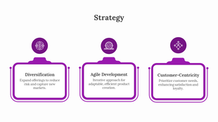 Three purple rectangular sections with icons on top, each representing a business strategy with a brief description.
