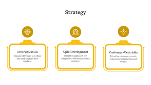 Strategy slide with three yellow rectangles featuring rounded corner, each with an icon on top and a labeled text area below.