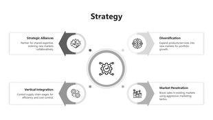 Circular strategy graphic with four gray arrows each linked to an icon and caption describing different strategies.