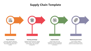 Supply chain flowchart with four arrows in orange, red, green, and purple, each representing a stage with descriptions.