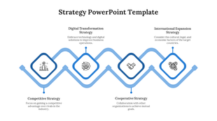 Strategy diagram with four blue icons in diamond shape, connected by curved lines, each labeled with a title and description.