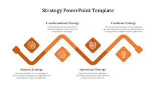 Four connected orange icons in a zigzag pattern, each representing a specific strategy, with corresponding text and icons.