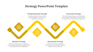 Strategy layout featuring a wavy yellow arrow connecting five strategy icons in diamond shapes with labeled captions.