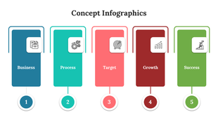 Concept diagram with five vertical segments, each with an icon, label, and bottom circle numbered 1 through 5.