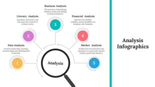 Infographic with a large magnifying glass labeled Analysis, linking to five color steps representing different analysis type.