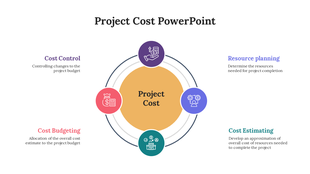 Project cost slide with a central yellow circle surrounded by four segments in purple, blue, green, and red, each with icon.