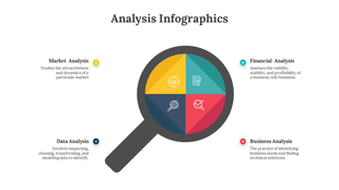 Infographic design featuring a magnifying glass lens divided into four quadrants, each representing a type of analysis.