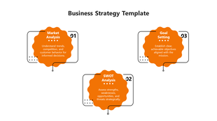 Three step business strategy template with orange cloud like shapes for market analysis, SWOT analysis, and goal setting.