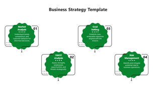 Business strategy diagram featuring numbered green shapes for market analysis, SWOT analysis, goal setting, and risk management.