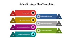 Colorful infographic with seven steps, each represented by a triangle and bar, indicating a sales strategy plan.