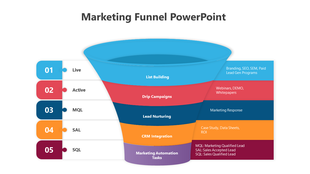 Funnel diagram in gradient blue, red, navy, orange, and purple sections, aligned with numbered labels on the left.