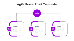 Grayscale Agile chart with central Agile node branching to Sprints, Scrum, and Kanban boxes with rounded edges and icons.