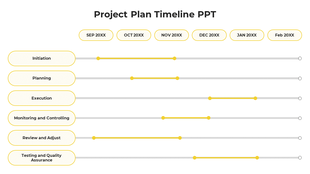 Structured timeline with yellow task bars and circular markers, spanning six project phases from initiation to testing.