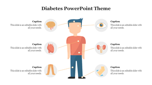 Diabetes infographic with a human figure and six circular icons showing affected organs like brain, eyes, and heart.
