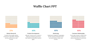 Waffle chart slide with four colored grids showing 25%, 40%, 60%, and 80%, each with labels and descriptions below.