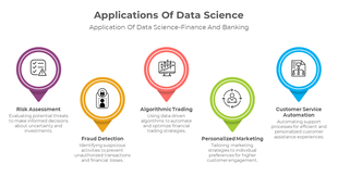 Slide showcasing five data science applications in a colored circle with icons and text descriptions.