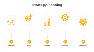 Strategy planning diagram with yellow icons inside white circles, numbered 01 to 05 for each step from strategy to teamwork.