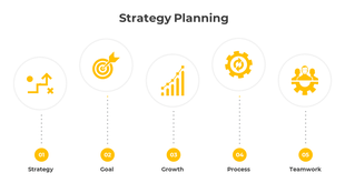 Strategy planning graphic with five yellow icons in circles for strategy, goal, growth, process, and teamwork in a layout.