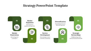 Strategy diagram with numbered green ribbons from 01 to 05, each showing a business concept icon and brief label underneath.