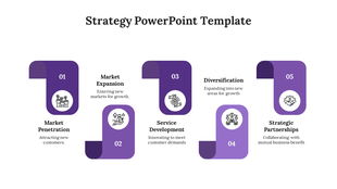 Strategy layout with purple panels labeled, featuring icons and captions such as penetration, expansion, and development.
