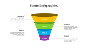 Four layered funnel diagram in yellow, green, blue, and purple representing different marketing stages.