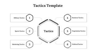 Hexagonal layout featuring six tactical domains in rectangular boxes with lines connecting them to the center.