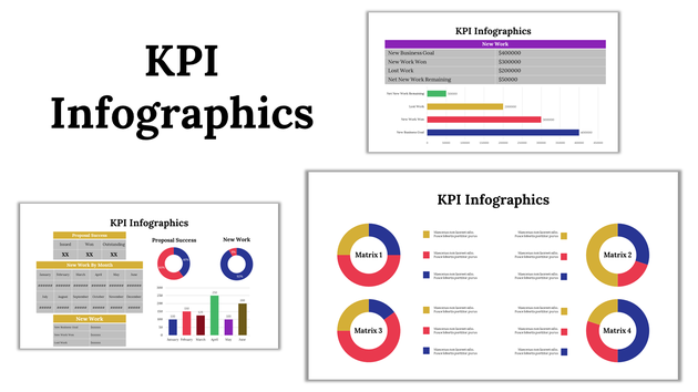 A KPI slide with charts tracking revenue, cash flow, and other financial metrics over time.