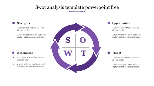 A SWOT analysis slide with four quadrants for strengths, weaknesses, opportunities, and threats.