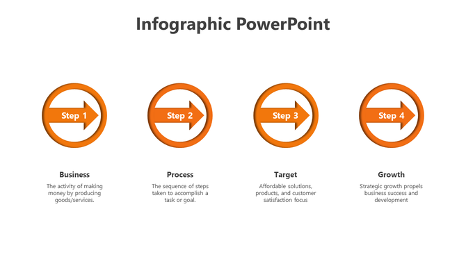 Infographic slide displaying four steps with orange arrows, each linked to business, process, target, and growth concepts.
