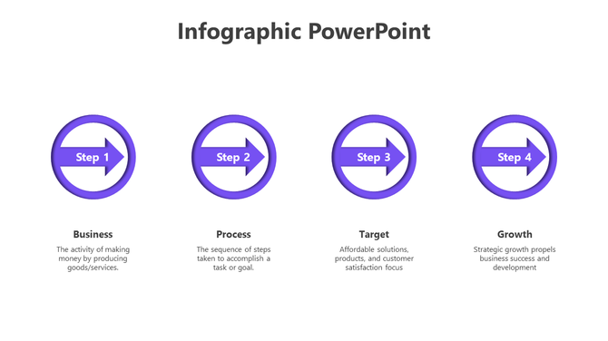 Business process infographic showing four purple arrows in circles with corresponding text describing  with icons.