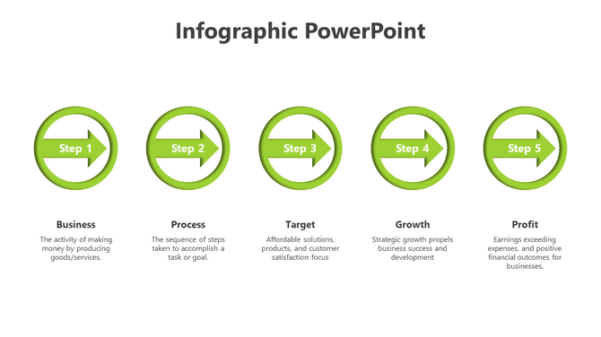 Infographic PowerPoint slide showing five green steps, with descriptions for business, process, target, growth, and profit.