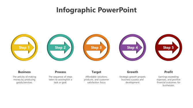 Infographic PowerPoint slide showing five steps from business to profit with colorful arrows and brief descriptions.
