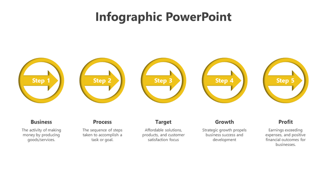 Business process infographic featuring five yellow arrows in circles, each representing a step in a process with captions. 