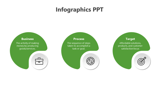 Infographic with three green semicircles representing Business, Process, and Target, each paired with a white icon below. 