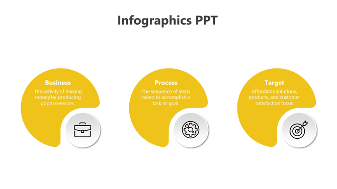 Infographic with three yellow semicircles representing Business, Process, and Target, each paired with a white icon below. 