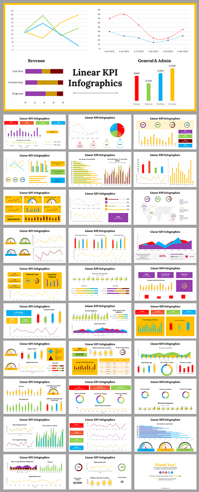 KPI infographic slide deck, combining line and bar graphs,  pie charts, and performance dials for data representation.