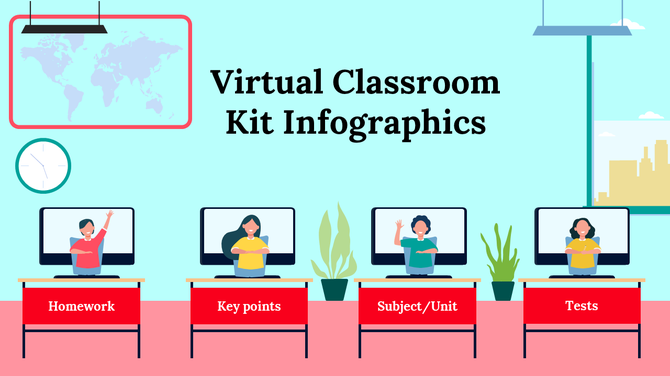 Virtual classroom slide with four key sections for learning, each represented by a person sitting at a computer with tasks.