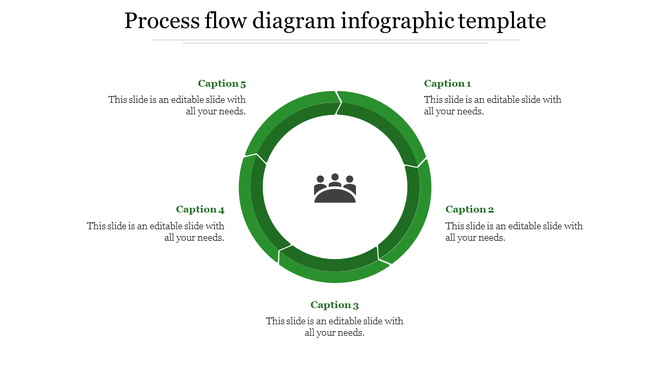 Circular process flow diagram slide with five sections labeled Caption surrounding a central icon of three people.