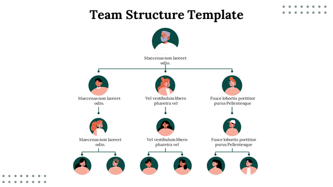 Team structure template with a hierarchical layout, showing avatars connected by lines in top-down format with text captions.