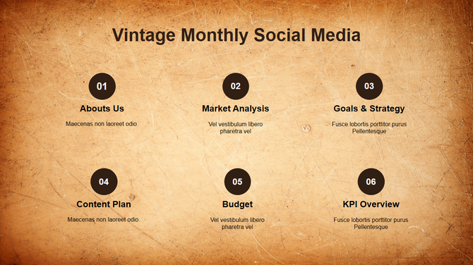 A vintage themed layout slide for a social media strategy with sections for About Us to KPI Overview.