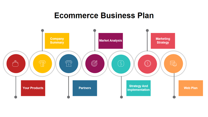 Best Ecommerce Business Plan PowerPoint And Google Slides