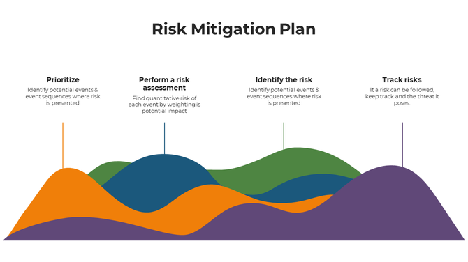A colorful infographic slide illustrating four key steps with colorful wavy shapes representing different stages.