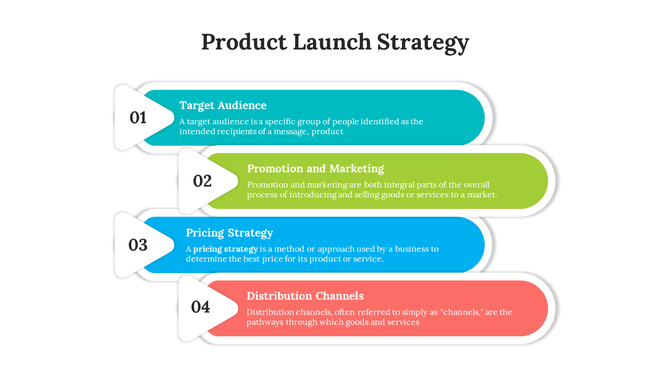 Slide with four colorful arrows in teal, green, blue, and orange, each representing a step in the product launch strategy.