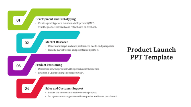 Product launch slide with four colorful steps showing development, research, positioning, and customer support.