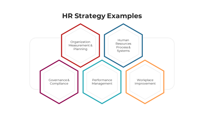 Five hexagons in red, blue, orange, purple, teal, and yellow outline, featuring HR strategy, on a white background.