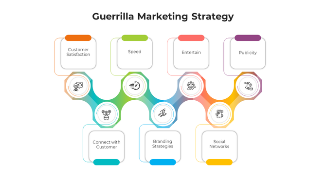 Slide with seven interconnected shapes in gradient colors, representing a marketing strategy with boxes and circular icons.
