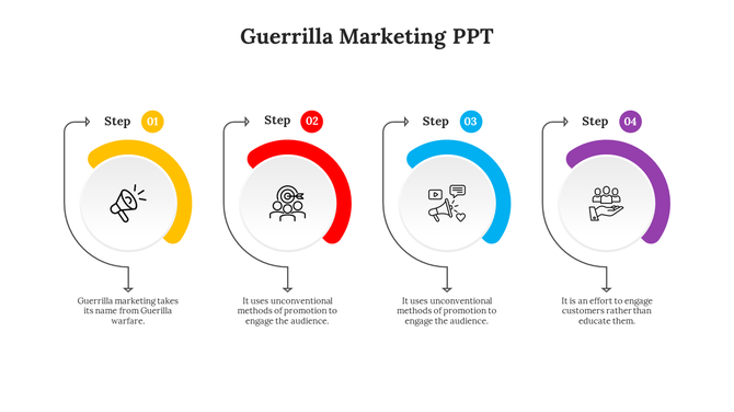Guerrilla marketing slide showcasing four steps with icons and descriptions of unconventional promotional tactics.