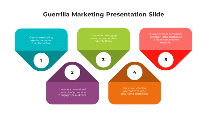 Five colorful drop-shaped sections with numbered circles and text, explaining guerrilla marketing concepts.